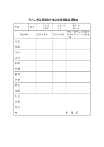 个人生涯发展规划年度达成情况跟踪反馈表