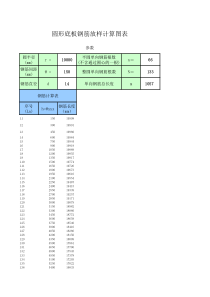圆形底板钢筋放样计算图表(有表有图)