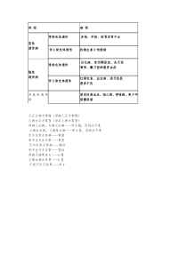 生物遗传病口诀