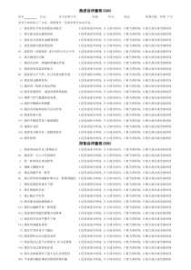 焦虑、抑郁自评量表(SAS、SDS)