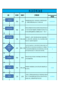 1-供应商开发管理流程图