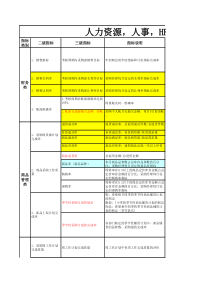 人力资源-人事-HR报表大全37-平衡积分卡BSC绩效考核表