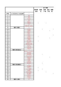 50余购物中心)知名商业品牌入驻汇总表XXXX年度