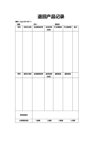 【表格】退回产品记录