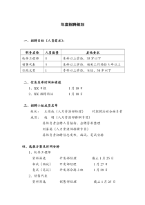 年度招聘规划