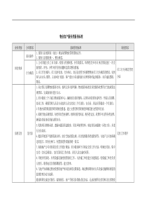 物业客户服务类服务标准