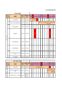 年度计划汇总(1)