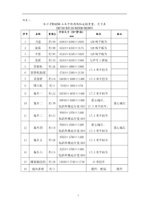DZ208型盾构机尺寸重量表