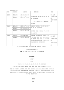美术班课程安排