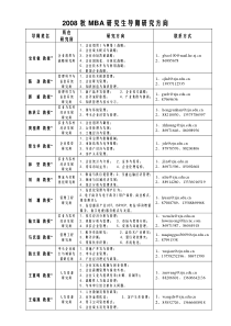 MBA研究生双向选择书导师研究方向
