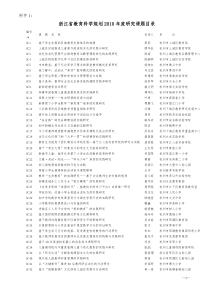 浙江省教育科学规划XXXX年度研究课题目录