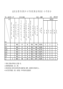 XXXX1014周报表