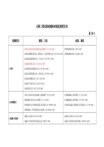 公路工程试验检测标准规范规程目录