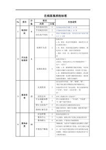 在线客服质检标准