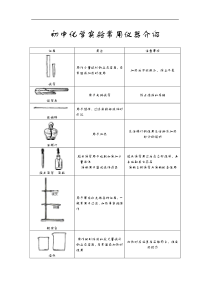 初中化学实验常用仪器介绍