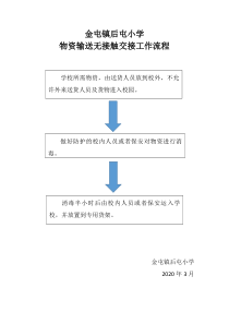29物资输送管理流程