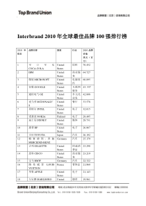 MBA语作文范文36篇