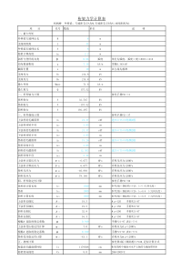 桁架力学计算公式