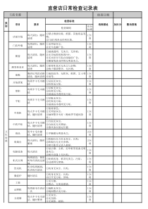 门店日常管理检查表