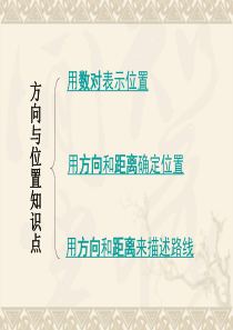 人教版五年级数学上册位置复习课课件