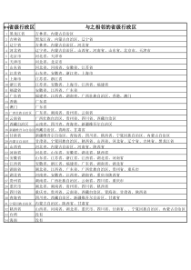 相邻的省级行政区表