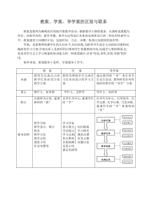 教案、学案、导学案的区别与联系