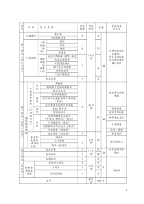 2018牙科实践技能评分表