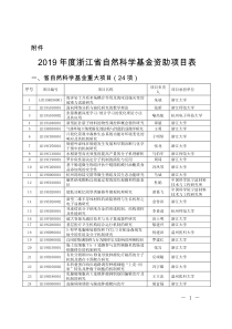 2019浙江省自然科学基金项目
