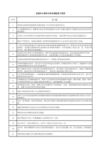 专业技术人员的创新能力与创新思维考试答案-