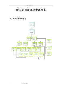 物业公司各岗位职责说明书模板