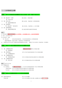 中级会计实务(合并财务报表整理)