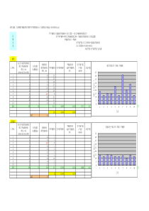 生产线平衡分析