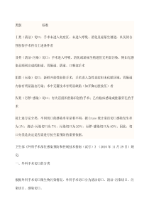 手术切口分类Ⅰ-Ⅱ-Ⅲ-Ⅳ类切口分类的标准-