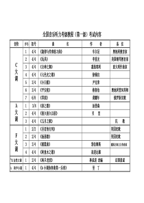 全国音乐听力考级教程(第一级)详
