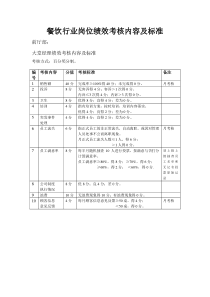 餐饮行业各岗位绩效考核内容及标准