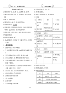 高中化学会考复习必备