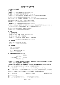 水溶液中的电离平衡----知识点讲解及例题解析