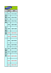 各品牌笔记本进货价目表-买本不上当0911