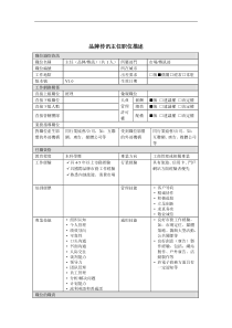 品牌传讯主任岗位说明书