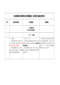 民法典新旧对比解析及应对措施建议(涉及银行金融业务部分))