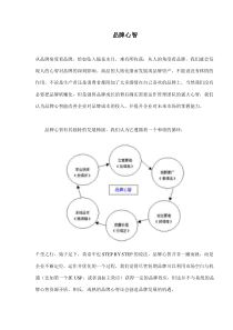 品牌心智(doc8)(1)