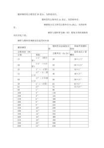 管径规格尺寸