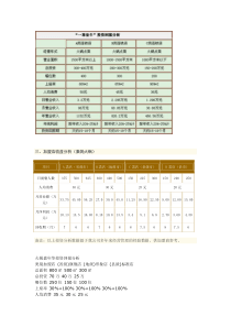 品牌火锅店投资经营回报分析(多家可靠数据)