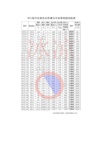 双曲线冷却塔规格性能表