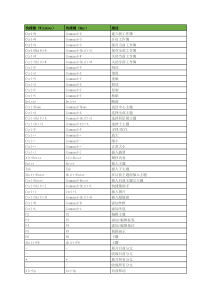 Xmind快捷键(Windows和Mac)