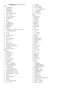 人教版英语八年级上Unit1-Unit-10重点词组默写