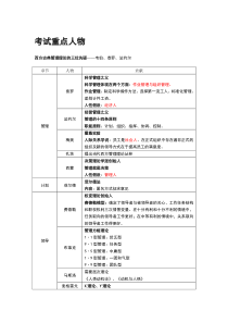 管理学主要人物