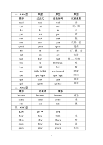 (完整版)英语过去式过去分词式大全