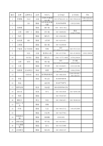 品牌英文