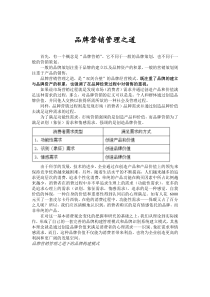 品牌营销管理之道